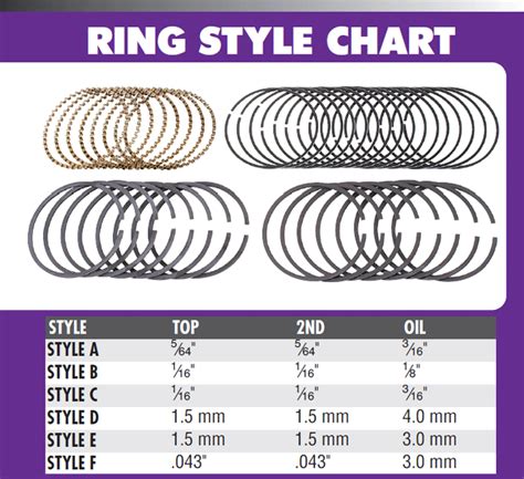 piston rings by size chart